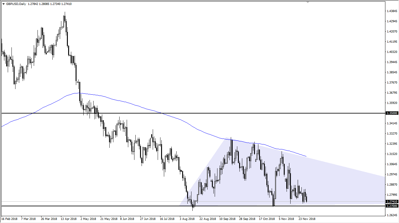 GBP/USD